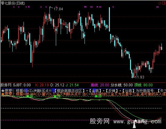 通达信五里操盘指标公式