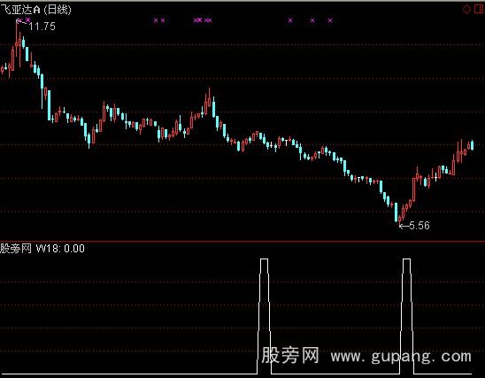 通达信五里操盘选股指标公式