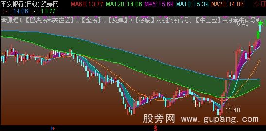 通达信五里操盘主图指标公式