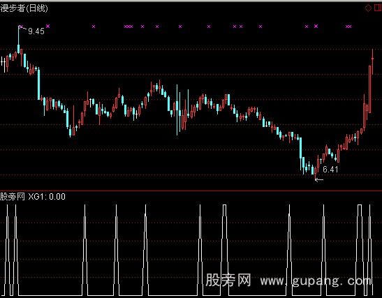 通达信超级短线续集选股指标公式