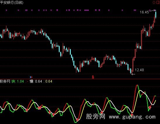 通达信短线加速度指标公式