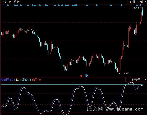 同花顺慢速KD指标公式