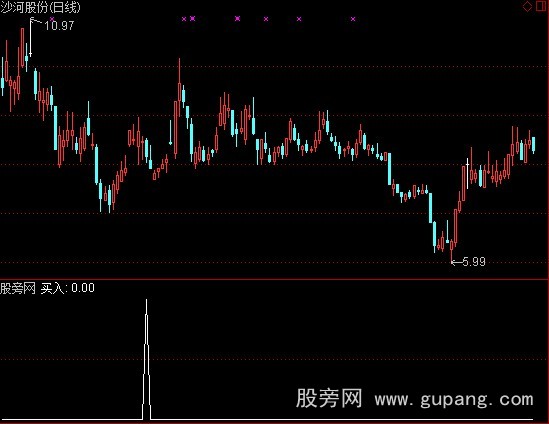 通达信涨停回调买入选股指标公式