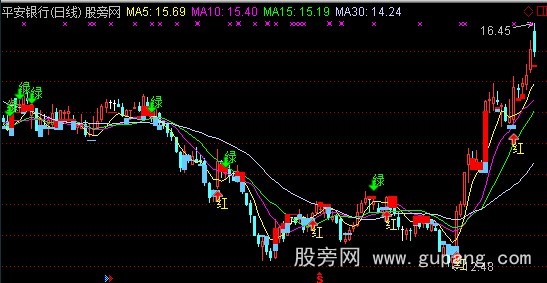 通达信金莲怯步主图指标公式