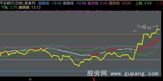 通达信118获利波段主图指标公式