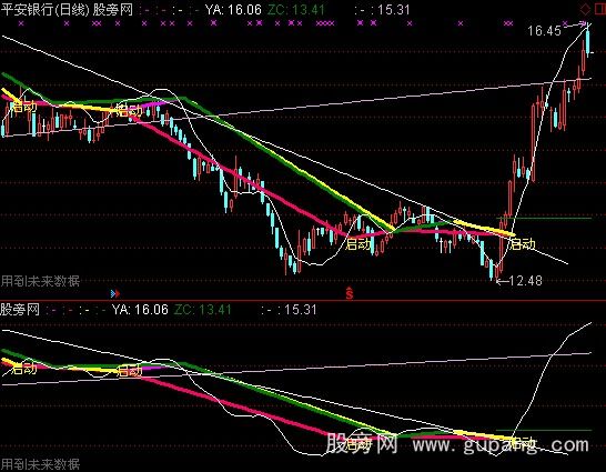 通达信引力看盘主图指标公式