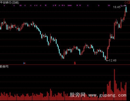 通达信超短线量变指标公式