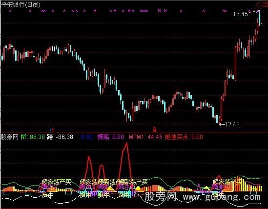 通达信红牛操盘指标公式