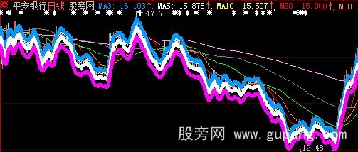 大智慧MA神灵主图指标公式