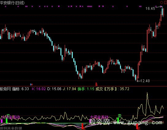 通达信资金移动指标公式
