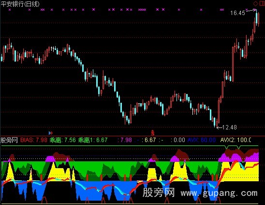 通达信震荡稳骑牛指标公式