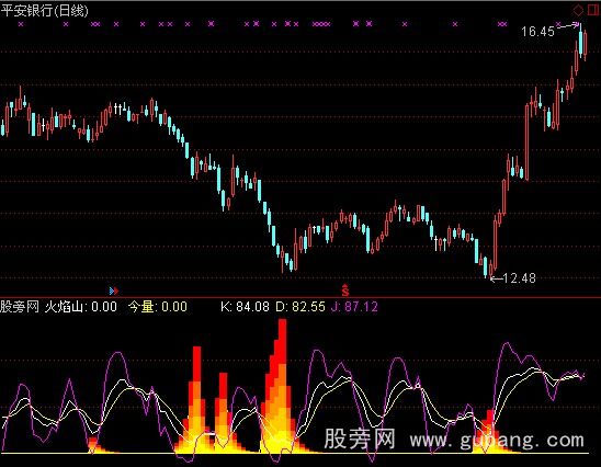 通达信KDJ+火焰山指标公式
