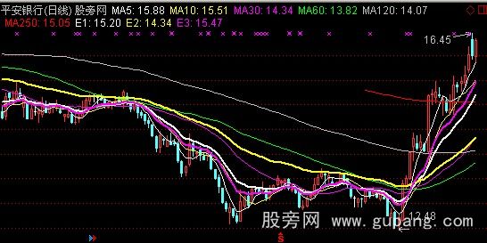 通达信MA+EXPMA主图指标公式