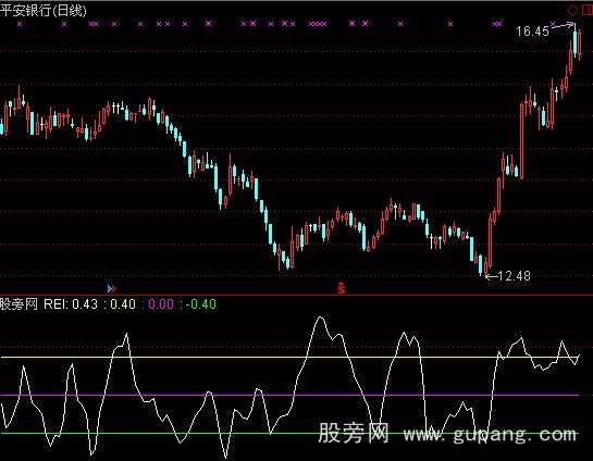 通达信迪马克TD-REI指标公式