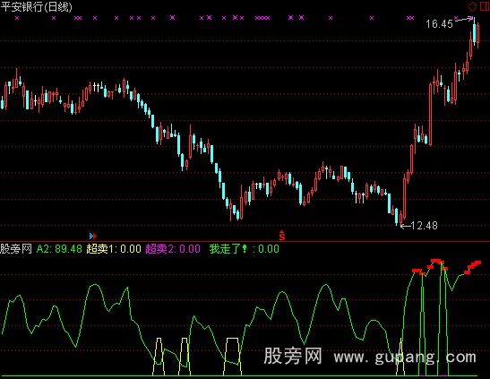 通达信我走了指标公式