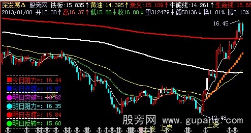 飞狐炭烧牛排主图指标公式