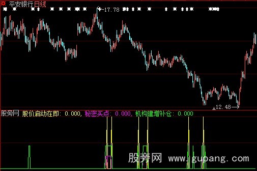 大智慧机构买点指标公式