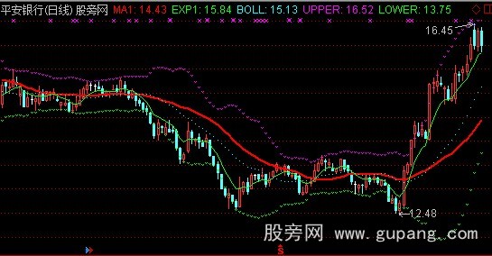 通达信布林制胜主图指标公式