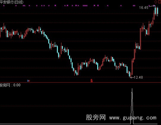 通达信穿天神鼠选股指标公式