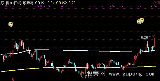 通达信临界突破主图指标公式