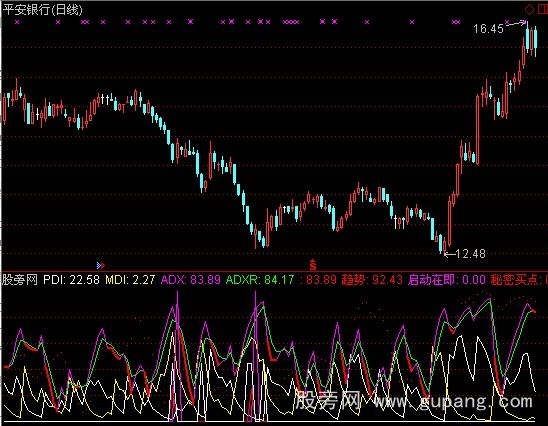 通达信DMI启动指标公式