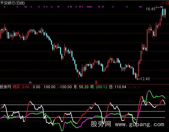 通达信CCI+明天买指标公式