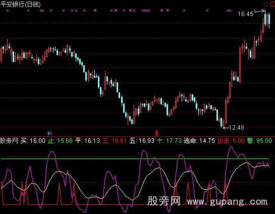 通达信CDL的变版+DJ指标公式