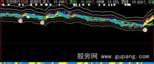 大智慧新老太线主图指标公式