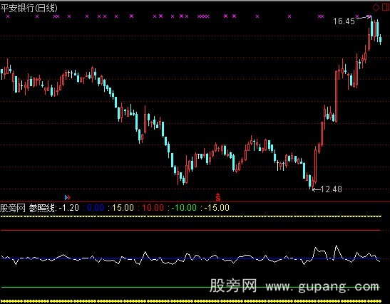 通达信简单顶底指标公式