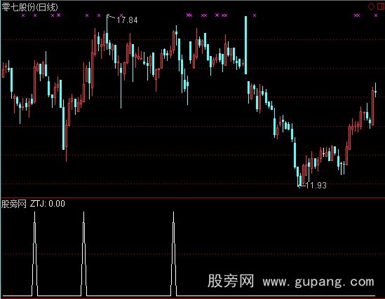 通达信芝麻功选股指标公式