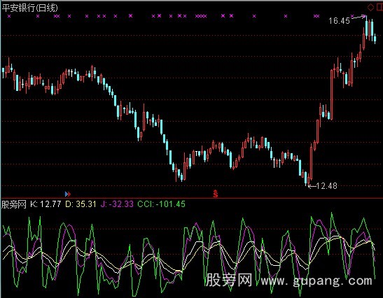 通达信KDJ+CCI超涨超跌的买卖点指标公式