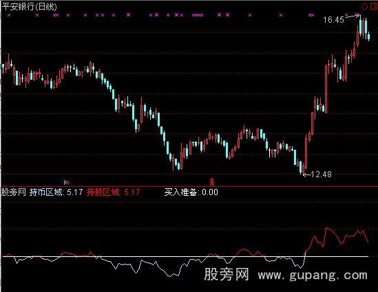 通达信短顶短底指标公式