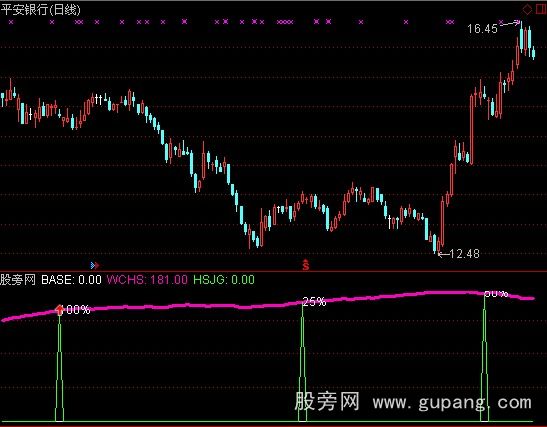 通达信可移动换手率度量尺指标公式