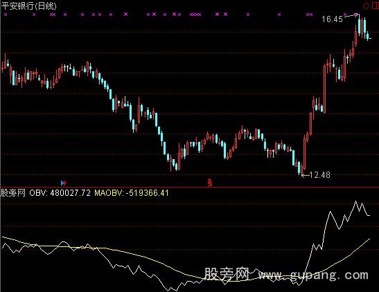 通达信能量层次指标公式