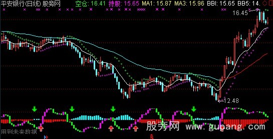 通达信四合一主图指标公式