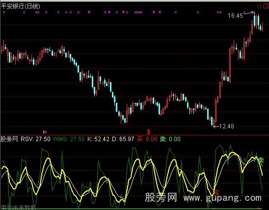 通达信MMKD指标公式