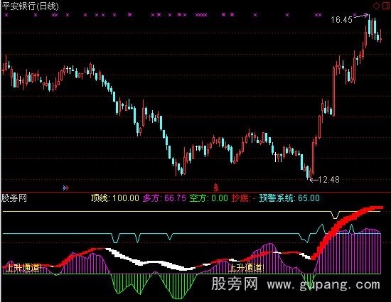通达信看盘指标公式