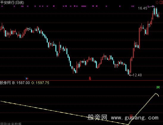 通达信价值一百万指标公式