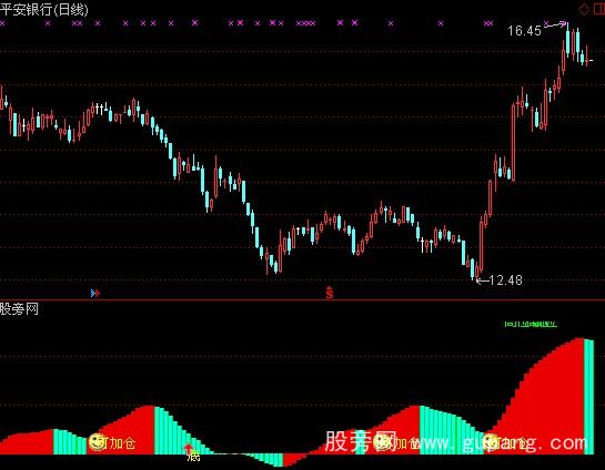 通达信征战股市指标公式 通达信征战股市指标公式