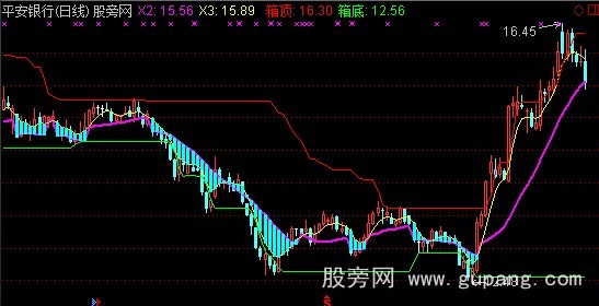 通达信送钱来主图指标公式