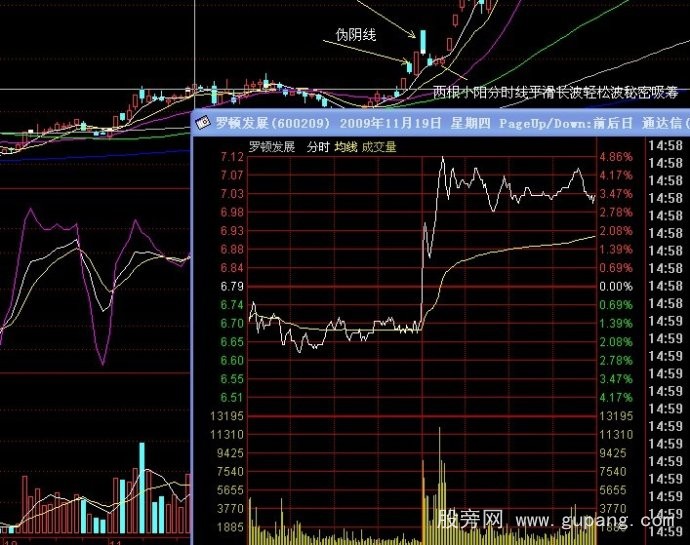 分时线看机构资金的流向