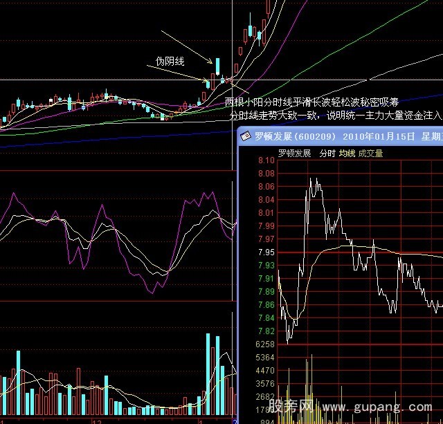 分时线看机构资金的流向