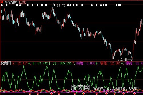 大智慧与庄共舞指标公式