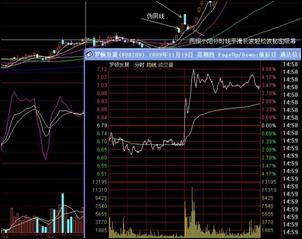 分时图中看机构资金流向