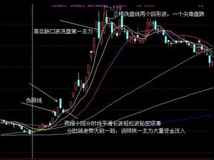 分时图中看机构资金流向
