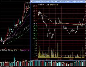 分时图看资金出货