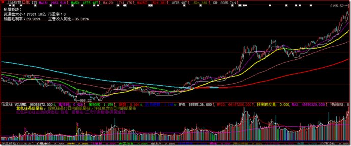 三次大底的50,120,250均线关系的研究