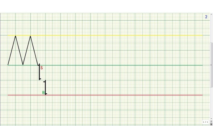 详解箱体理论操作规则
