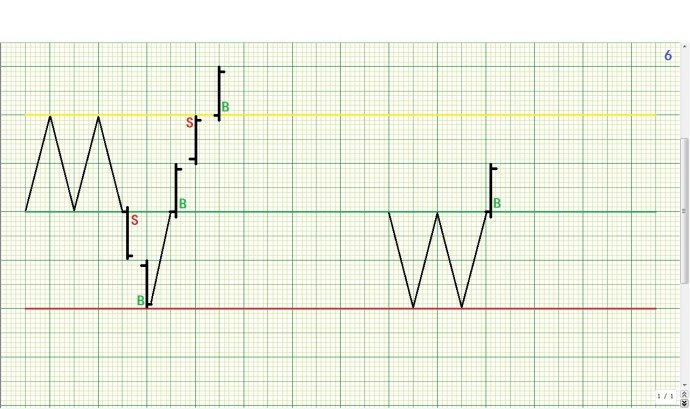 详解箱体理论操作规则