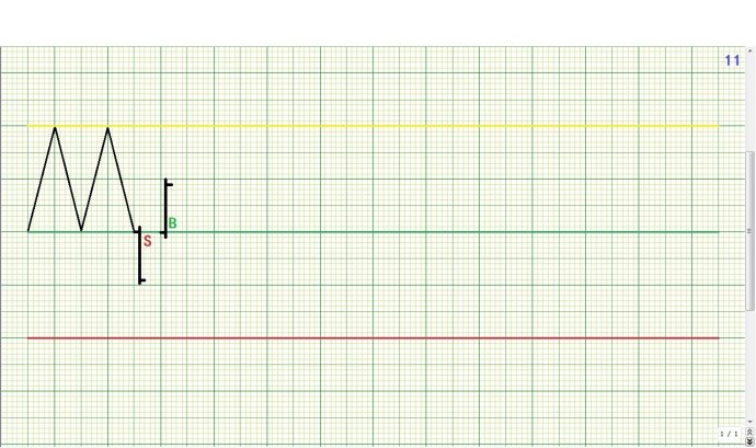 详解箱体理论操作规则